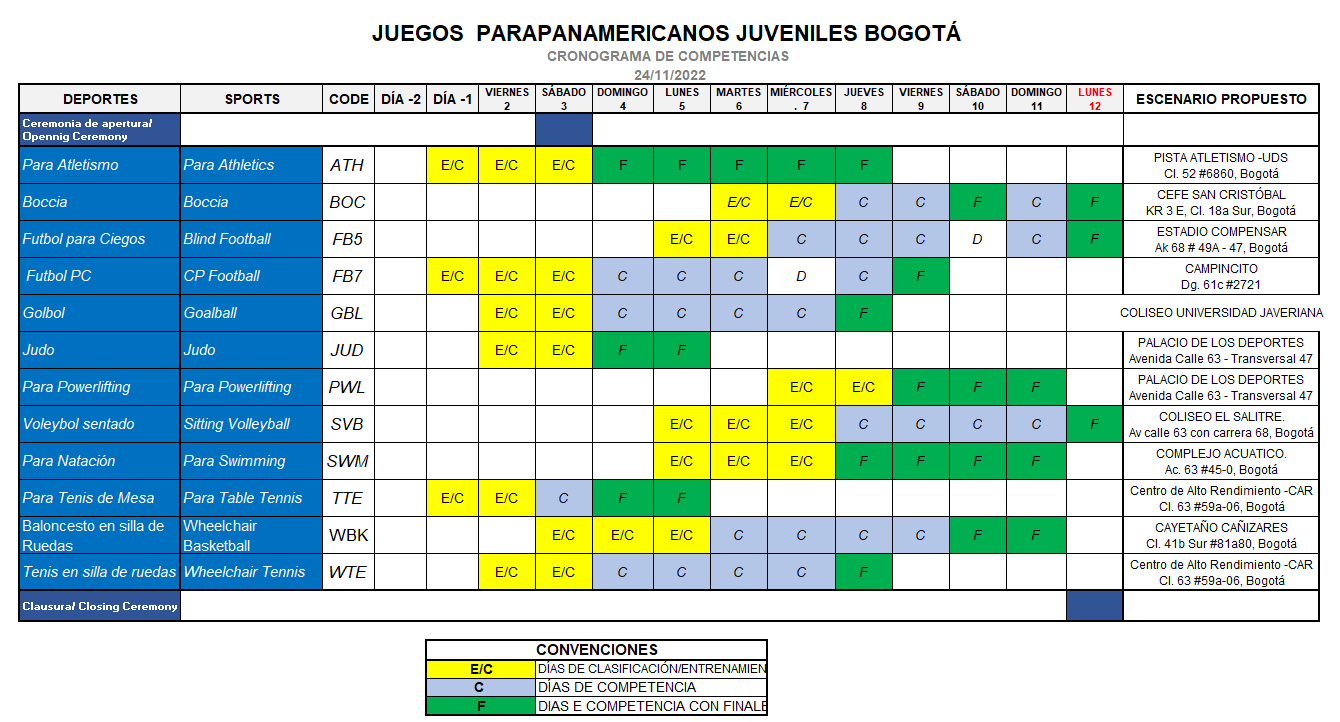 World Para Powerlifting Games 20222024